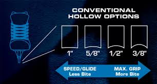 Conventional Hollow Size Options