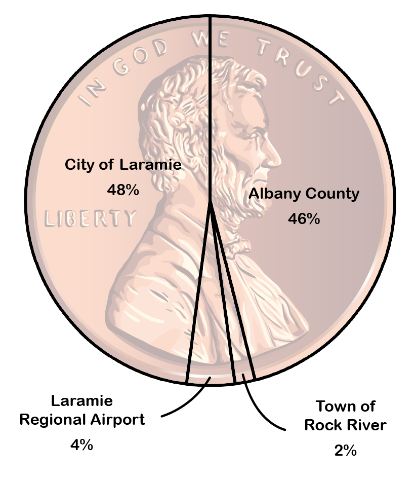 penny pie chart 6th penny 2026